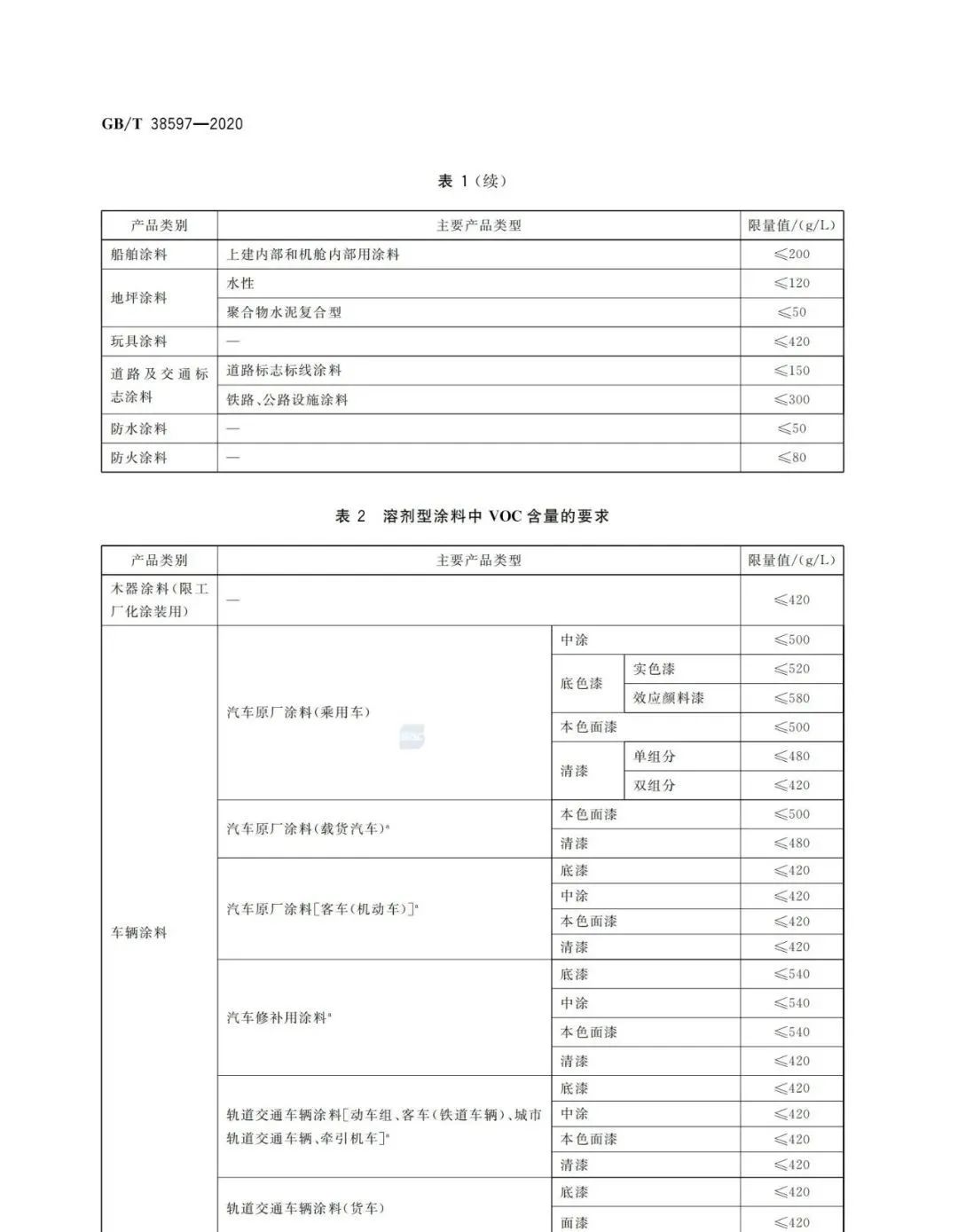 常州涂料網
