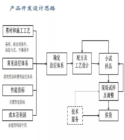 常州涂料網(wǎng)