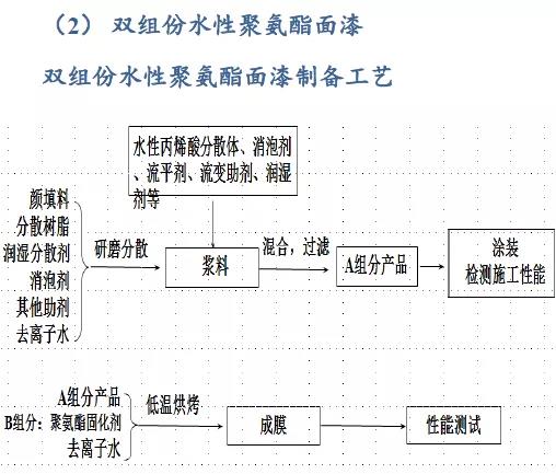常州涂料網(wǎng)
