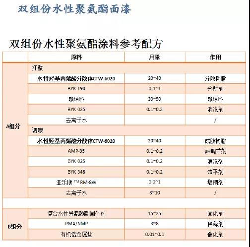 常州涂料網(wǎng)
