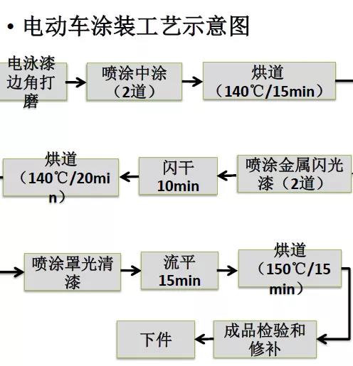 常州涂料網(wǎng)