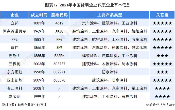常州涂料網(wǎng)