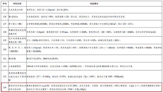 常州涂料網(wǎng)