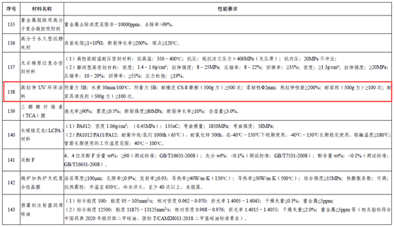 常州涂料網(wǎng)