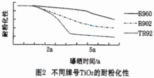 常州涂料網(wǎng)