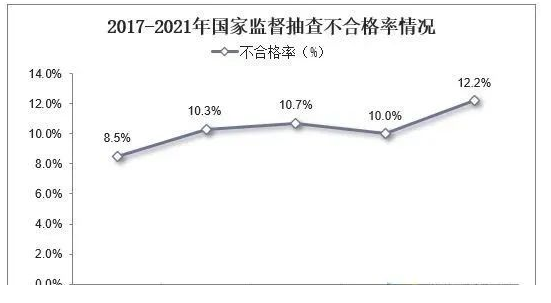 中國防水材料行業(yè)數(shù)據(jù)分析！ 中網(wǎng)行業(yè)信息網(wǎng)