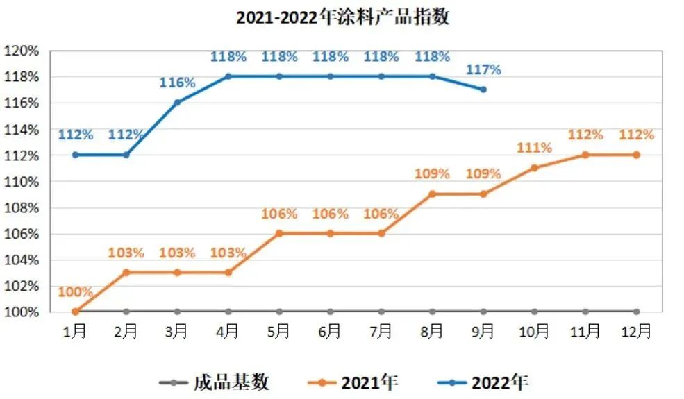 常州涂料網