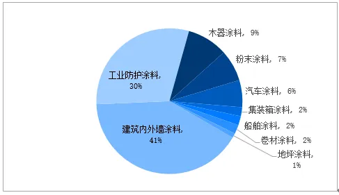 常州涂料網(wǎng) 常州涂料網(wǎng)