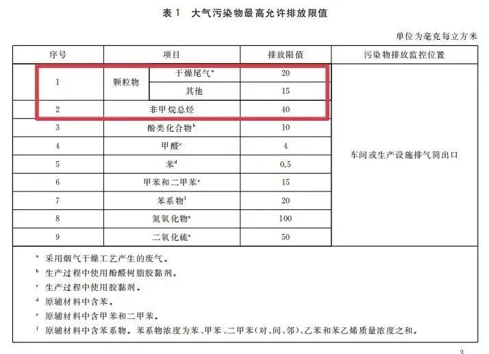 常州涂料網