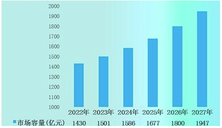 千億防腐涂料市場，你心動了嗎？ 中網(wǎng)行業(yè)信息網(wǎng)