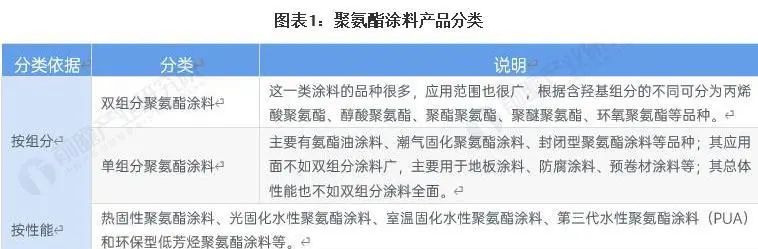 常州涂料網(wǎng)