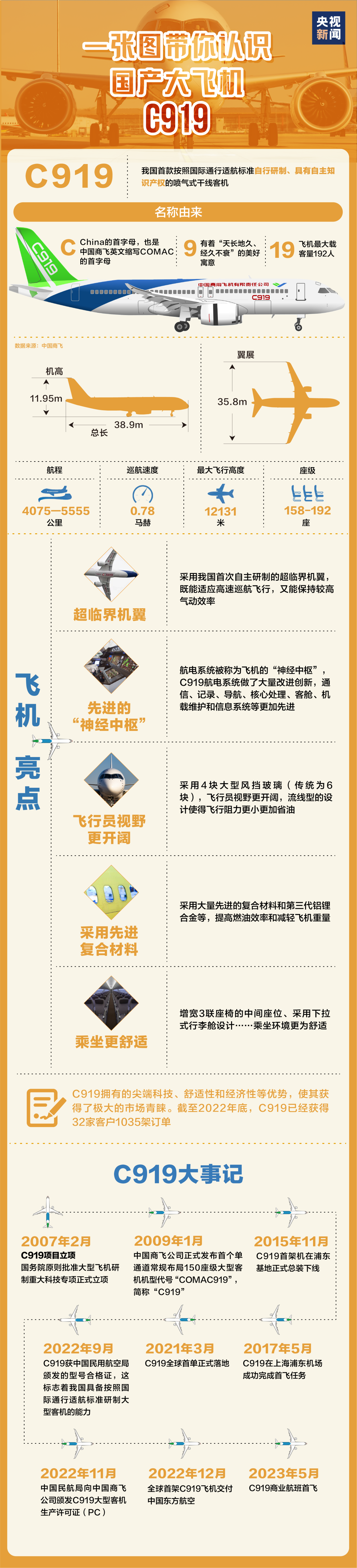 常州涂料網