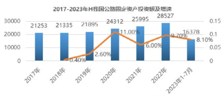 現(xiàn)起到2030年，道路標線涂料行業(yè)調研分析！ 涂料在線,coatingol.com