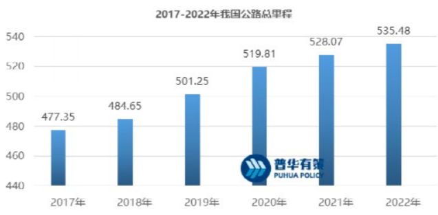 現(xiàn)起到2030年，道路標線涂料行業(yè)調研分析！ 涂料在線,coatingol.com