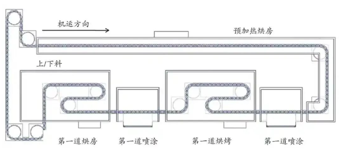 防火涂料在新能源汽車電池包的應(yīng)用！ 涂料在線,coatingol.com