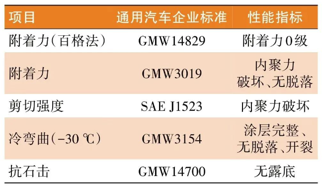 防火涂料在新能源汽車電池包的應(yīng)用！ 涂料在線,coatingol.com