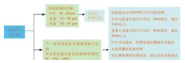 汽車涂裝中的節(jié)能環(huán)保涂料應(yīng)用！ 中網(wǎng)行業(yè)信息網(wǎng)