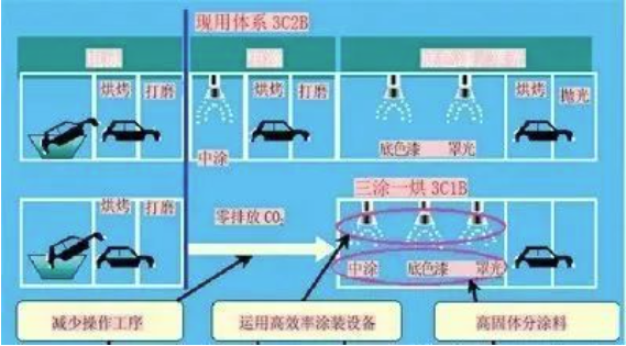 汽車涂裝中的節(jié)能環(huán)保涂料應(yīng)用！ 中網(wǎng)行業(yè)信息網(wǎng)