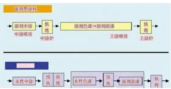 汽車涂裝中的節(jié)能環(huán)保涂料應(yīng)用！ 中網(wǎng)行業(yè)信息網(wǎng)
