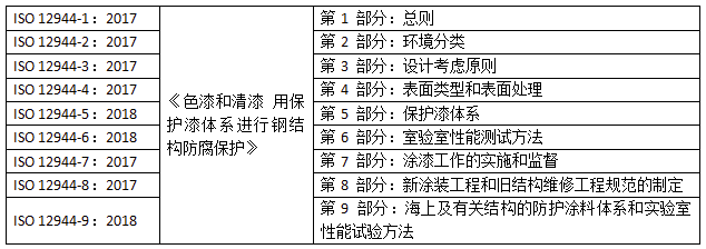 國(guó)內(nèi)涂料檢測(cè)標(biāo)準(zhǔn)發(fā)展趨勢(shì)淺析 涂料在線,coatingol.com