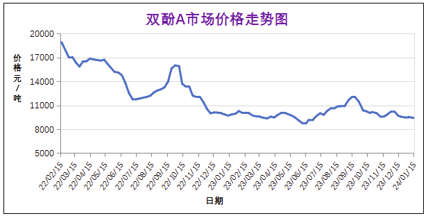 1月份粉末涂料主要原料運(yùn)行及走勢(shì)分析（2024） 涂料在線,coatingol.com