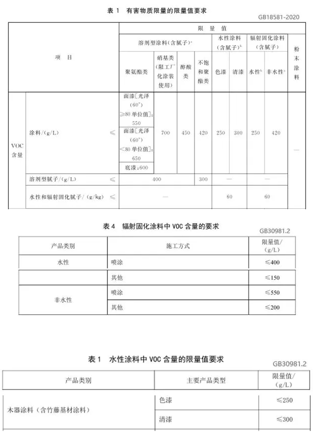 VOC/SVOC限值更低，涂料行業(yè)面對新國標(biāo)挑戰(zhàn)！ 中網(wǎng)行業(yè)信息網(wǎng)