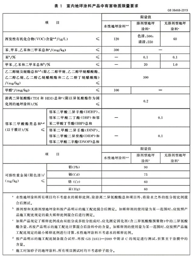 VOC/SVOC限值更低，涂料行業(yè)面對新國標(biāo)挑戰(zhàn)！ 中網(wǎng)行業(yè)信息網(wǎng)