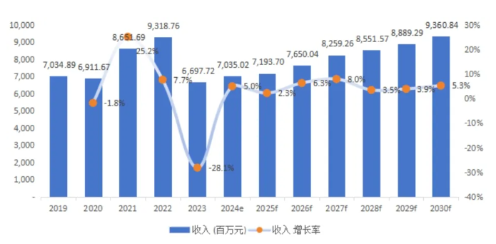 全球PVDF氟碳涂料市場展望：穩(wěn)定增長與技術創(chuàng)新并行！ 涂料在線,coatingol.com
