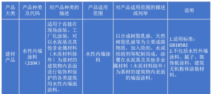 這項(xiàng)規(guī)定7月實(shí)施，涂料企業(yè)準(zhǔn)備好了嗎？ 涂料在線,coatingol.com