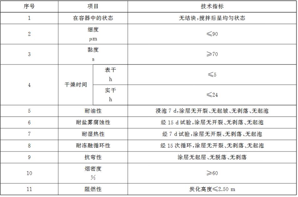 常州涂料網(wǎng)