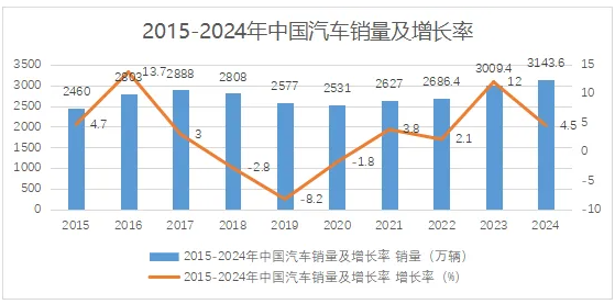 新能源浪潮下國產(chǎn)汽車漆逆襲外資的勝負手竟是它！ 涂料在線,coatingol.com